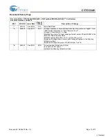 Preview for 13 page of Cypress Semiconductor CY7C1334H Specification Sheet