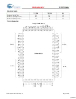 Preview for 2 page of Cypress Semiconductor CY7C1336H Specification Sheet