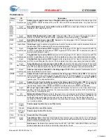 Preview for 3 page of Cypress Semiconductor CY7C1336H Specification Sheet