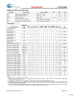 Preview for 5 page of Cypress Semiconductor CY7C1336H Specification Sheet