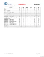 Preview for 6 page of Cypress Semiconductor CY7C1336H Specification Sheet