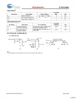 Preview for 8 page of Cypress Semiconductor CY7C1336H Specification Sheet