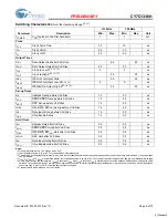 Preview for 9 page of Cypress Semiconductor CY7C1336H Specification Sheet