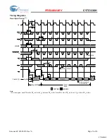 Preview for 10 page of Cypress Semiconductor CY7C1336H Specification Sheet