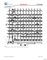 Preview for 11 page of Cypress Semiconductor CY7C1336H Specification Sheet