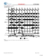 Preview for 12 page of Cypress Semiconductor CY7C1336H Specification Sheet