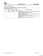 Preview for 15 page of Cypress Semiconductor CY7C1336H Specification Sheet