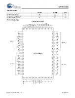 Preview for 2 page of Cypress Semiconductor CY7C1338G Specification Sheet