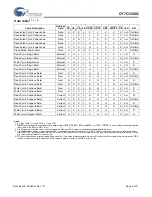 Preview for 6 page of Cypress Semiconductor CY7C1338G Specification Sheet