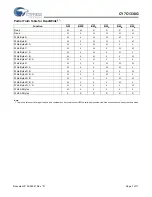 Preview for 7 page of Cypress Semiconductor CY7C1338G Specification Sheet