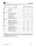 Preview for 10 page of Cypress Semiconductor CY7C1338G Specification Sheet