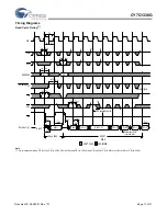 Preview for 11 page of Cypress Semiconductor CY7C1338G Specification Sheet