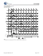 Preview for 12 page of Cypress Semiconductor CY7C1338G Specification Sheet