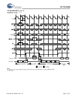 Preview for 13 page of Cypress Semiconductor CY7C1338G Specification Sheet