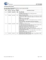 Preview for 17 page of Cypress Semiconductor CY7C1338G Specification Sheet