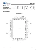 Предварительный просмотр 2 страницы Cypress Semiconductor CY7C1339G Specification Sheet