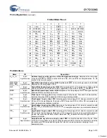 Предварительный просмотр 3 страницы Cypress Semiconductor CY7C1339G Specification Sheet