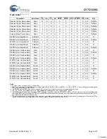 Предварительный просмотр 6 страницы Cypress Semiconductor CY7C1339G Specification Sheet