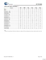 Предварительный просмотр 7 страницы Cypress Semiconductor CY7C1339G Specification Sheet