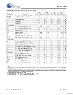 Предварительный просмотр 10 страницы Cypress Semiconductor CY7C1339G Specification Sheet