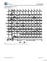 Предварительный просмотр 12 страницы Cypress Semiconductor CY7C1339G Specification Sheet