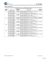 Предварительный просмотр 15 страницы Cypress Semiconductor CY7C1339G Specification Sheet