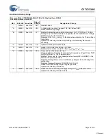 Предварительный просмотр 18 страницы Cypress Semiconductor CY7C1339G Specification Sheet