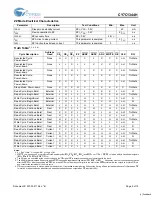 Предварительный просмотр 5 страницы Cypress Semiconductor CY7C1344H Specification Sheet