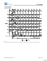 Предварительный просмотр 10 страницы Cypress Semiconductor CY7C1344H Specification Sheet