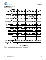 Предварительный просмотр 11 страницы Cypress Semiconductor CY7C1344H Specification Sheet