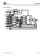 Preview for 2 page of Cypress Semiconductor CY7C1345G Specification Sheet