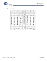 Preview for 4 page of Cypress Semiconductor CY7C1345G Specification Sheet