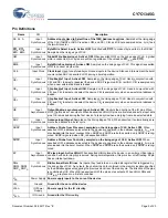 Preview for 5 page of Cypress Semiconductor CY7C1345G Specification Sheet