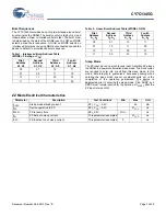 Preview for 7 page of Cypress Semiconductor CY7C1345G Specification Sheet