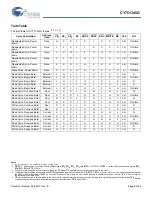 Preview for 8 page of Cypress Semiconductor CY7C1345G Specification Sheet