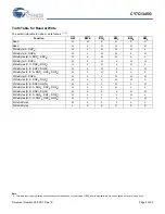 Preview for 9 page of Cypress Semiconductor CY7C1345G Specification Sheet