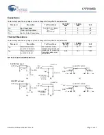 Preview for 11 page of Cypress Semiconductor CY7C1345G Specification Sheet