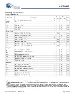 Preview for 12 page of Cypress Semiconductor CY7C1345G Specification Sheet