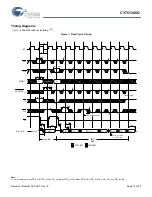 Preview for 13 page of Cypress Semiconductor CY7C1345G Specification Sheet