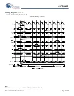 Preview for 14 page of Cypress Semiconductor CY7C1345G Specification Sheet