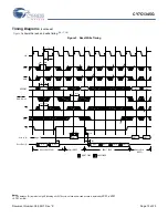 Preview for 15 page of Cypress Semiconductor CY7C1345G Specification Sheet