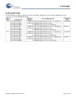 Preview for 17 page of Cypress Semiconductor CY7C1345G Specification Sheet