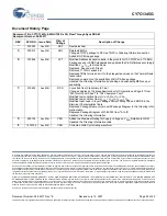 Preview for 20 page of Cypress Semiconductor CY7C1345G Specification Sheet