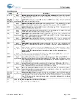 Предварительный просмотр 3 страницы Cypress Semiconductor CY7C1346H Specification Sheet