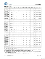 Предварительный просмотр 6 страницы Cypress Semiconductor CY7C1346H Specification Sheet