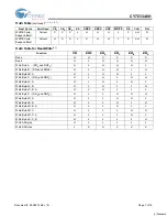 Предварительный просмотр 7 страницы Cypress Semiconductor CY7C1346H Specification Sheet