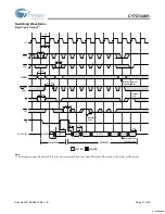 Предварительный просмотр 11 страницы Cypress Semiconductor CY7C1346H Specification Sheet