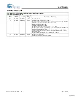 Предварительный просмотр 16 страницы Cypress Semiconductor CY7C1346H Specification Sheet