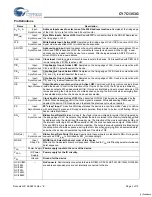 Preview for 3 page of Cypress Semiconductor CY7C1353G Specification Sheet