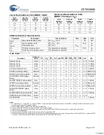 Preview for 5 page of Cypress Semiconductor CY7C1353G Specification Sheet